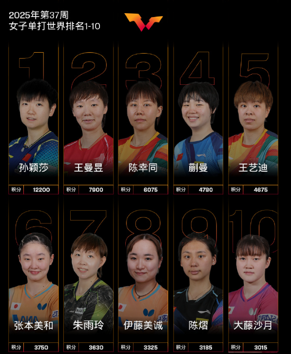 img, 纵观王艺迪 img, 纵观王艺迪