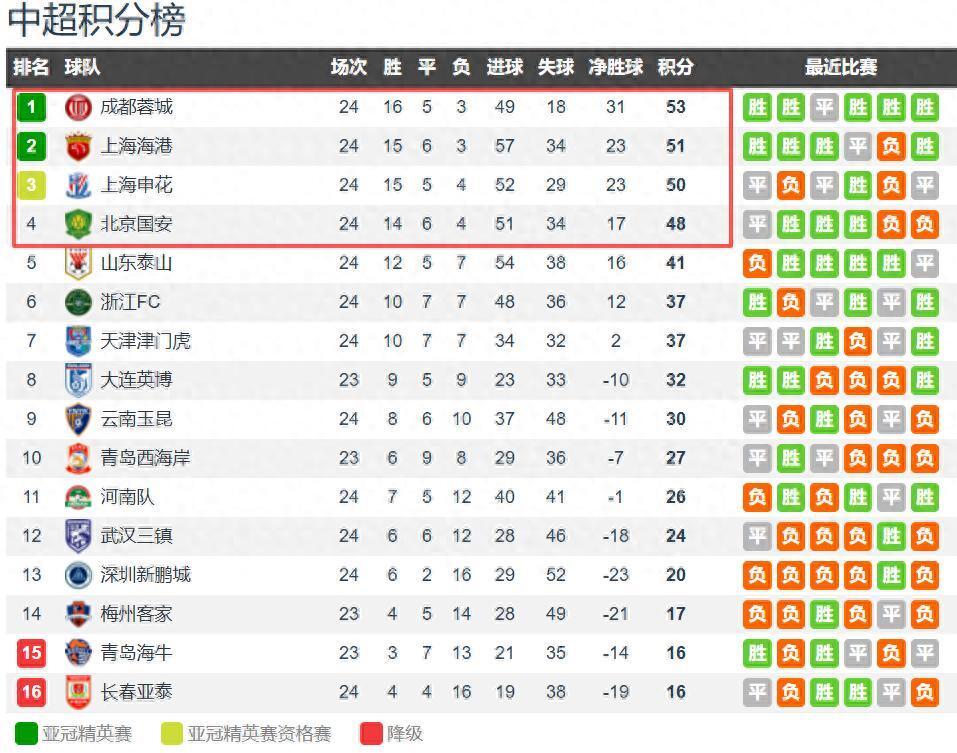 之后, tWkd, 一个赛季只