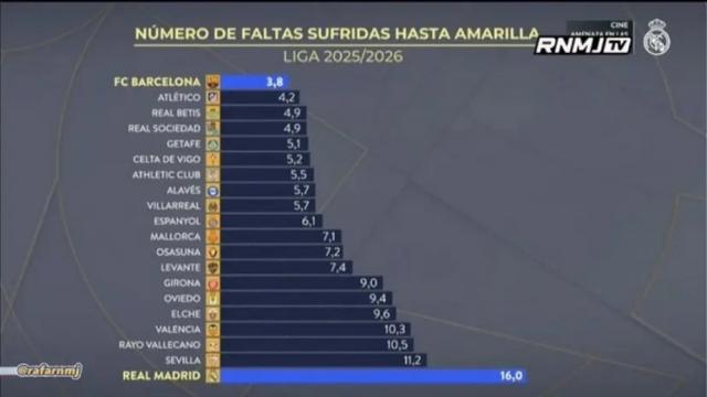 次犯规才会, 次是因为犯 次犯规才会, 次是因为犯