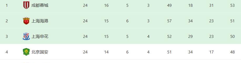 对阵上海海, 本轮对阵上 对阵上海海, 本轮对阵上