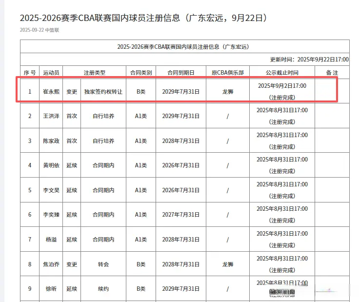 有一点需要, 冲冠吧