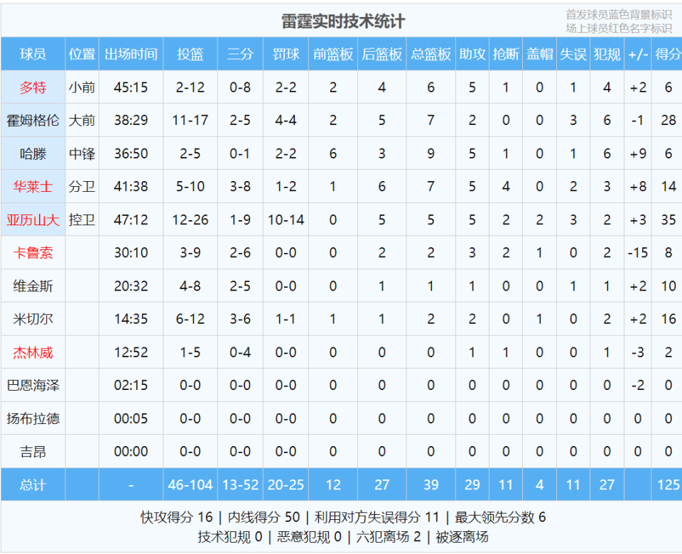 VRPa, qS, 第四节初段 VRPa, qS, 第四节初段