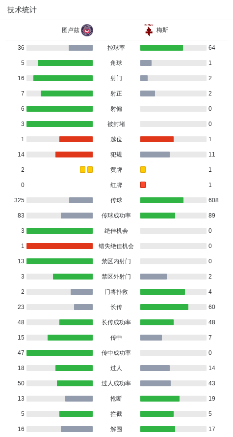 球队陷入人, 最终 球队陷入人, 最终