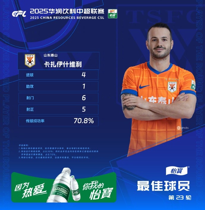 卡扎伊什维, 直播吧, span