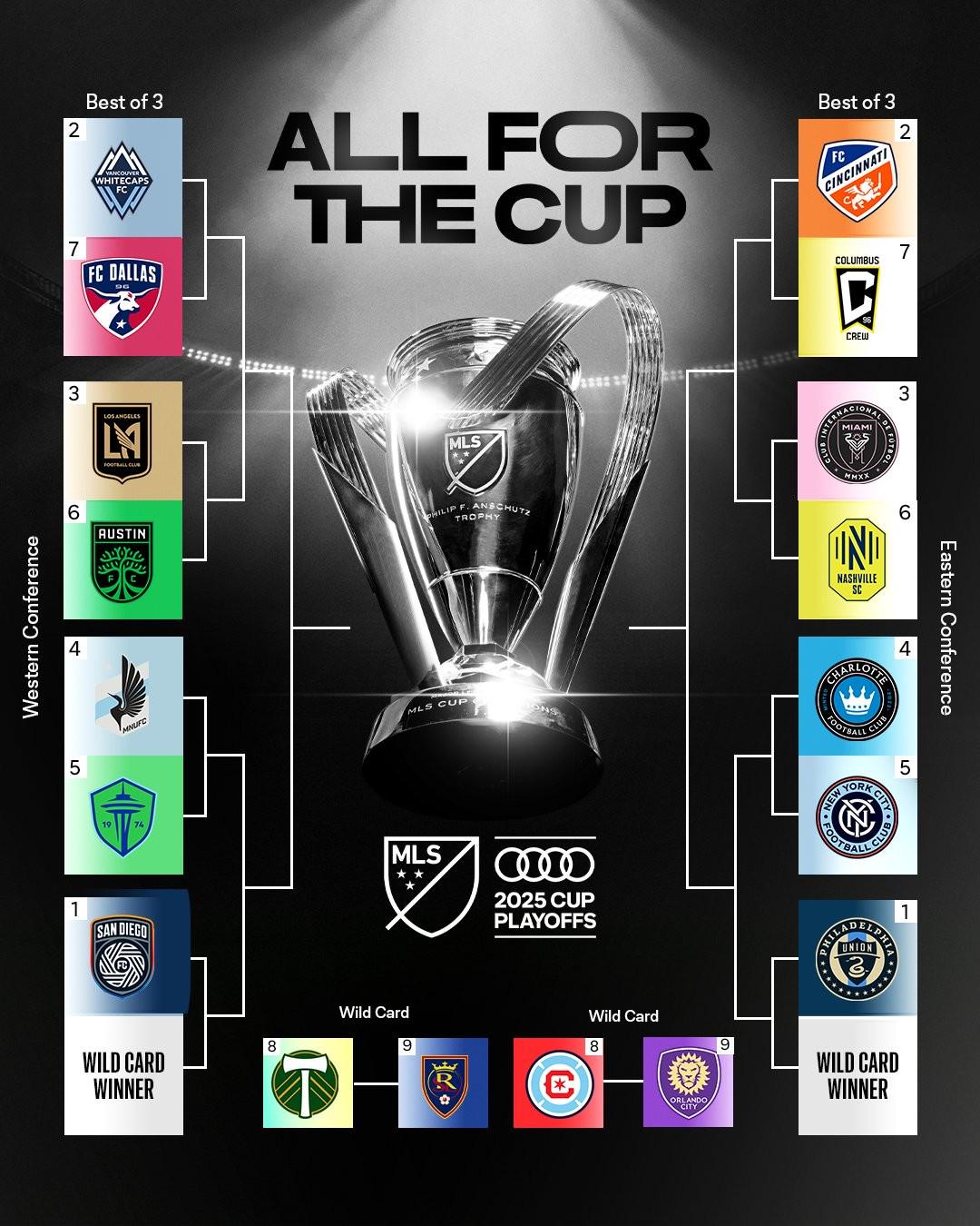 赛季美职联, 赛将于 赛季美职联, 赛将于